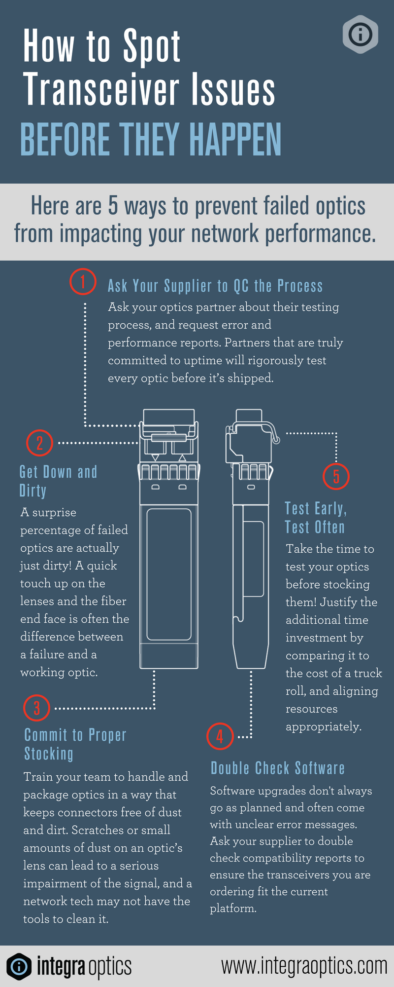 Spot Transceiver Issues Before They Happen