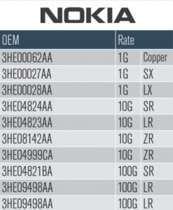 Alcatel (Nokia) Transceivers