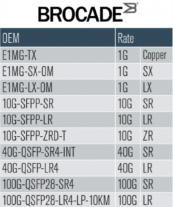 Brocade Transceivers