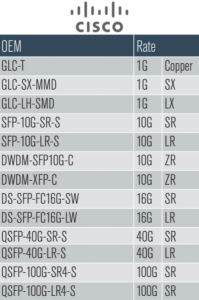 Cisco Transceivers Integra Optics