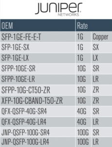 Juniper Transceivers