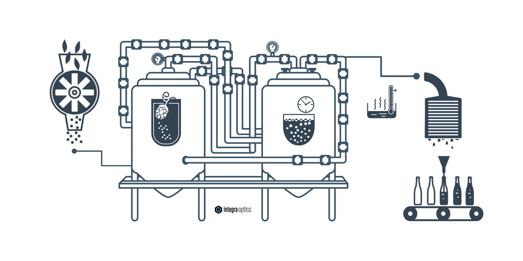 Brewing process