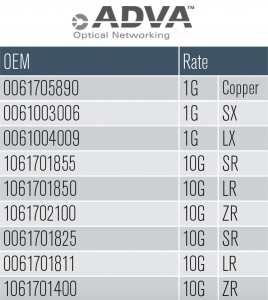 Adva Transceivers