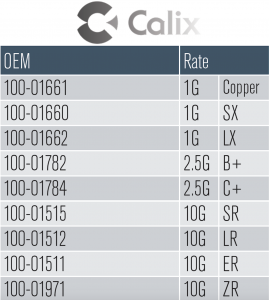 Calix Transceivers