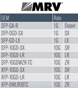 MRV Transceivers