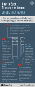 Spot Transceiver Issues Before They Happen