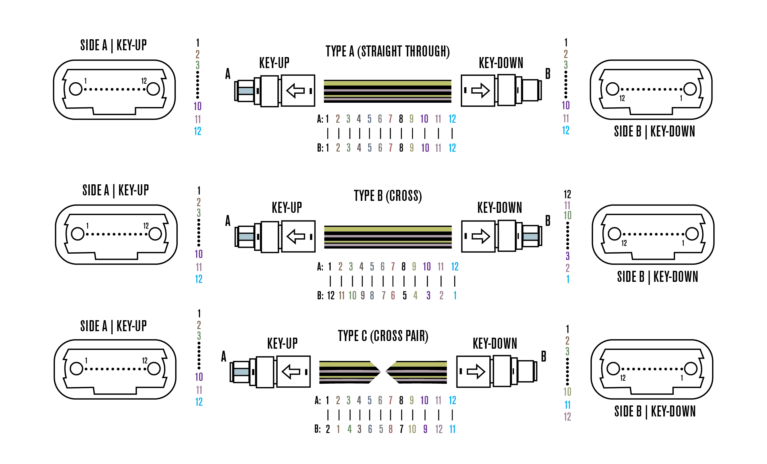 Keygen