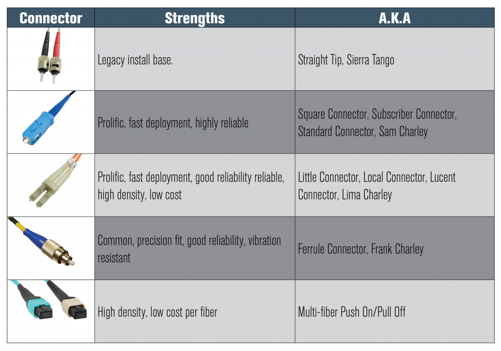 What the Tech Fiber Jumpers Part 3 Integra Optics