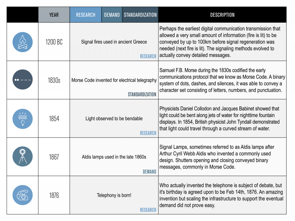 Fiber Optic Technology Advancements Through Time Integra Optics