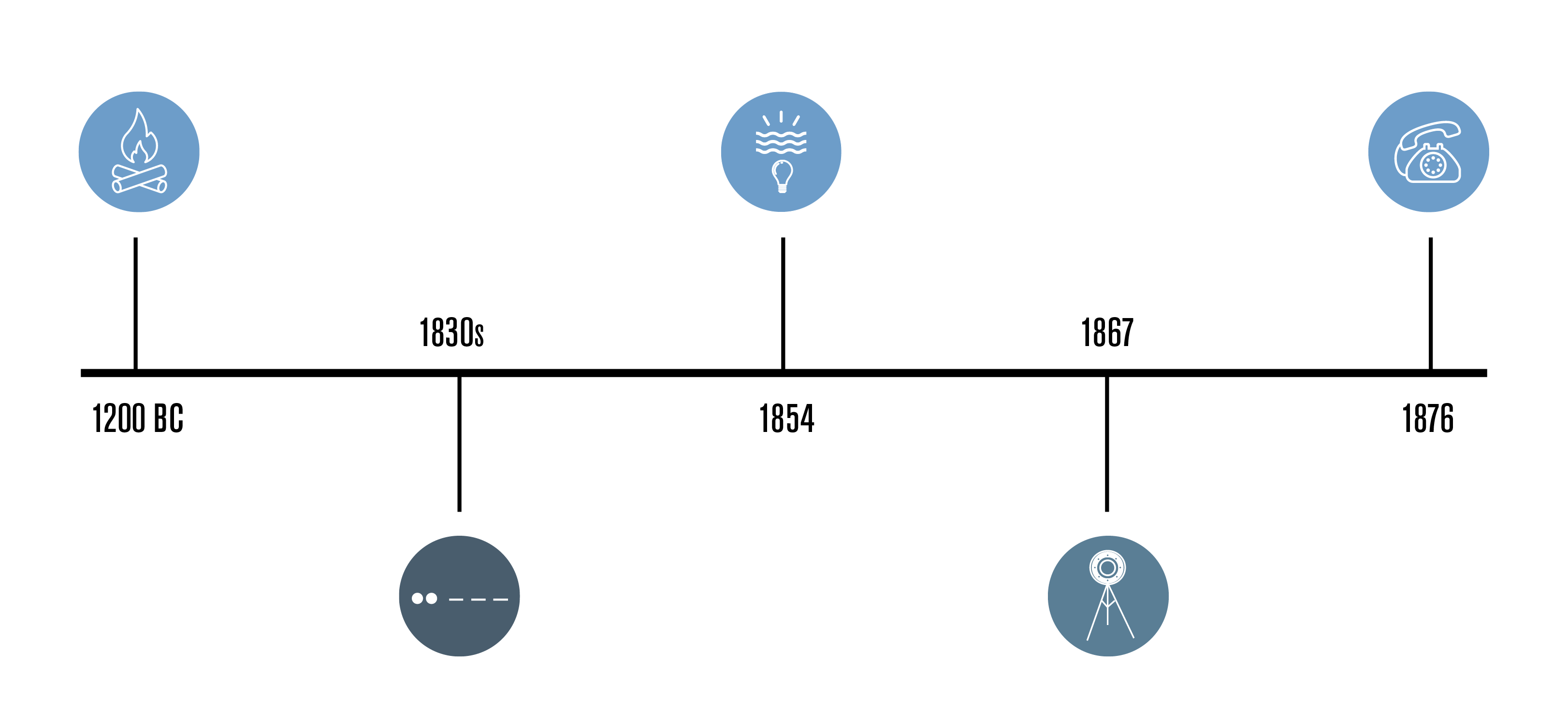 Fiber optic technology advancements