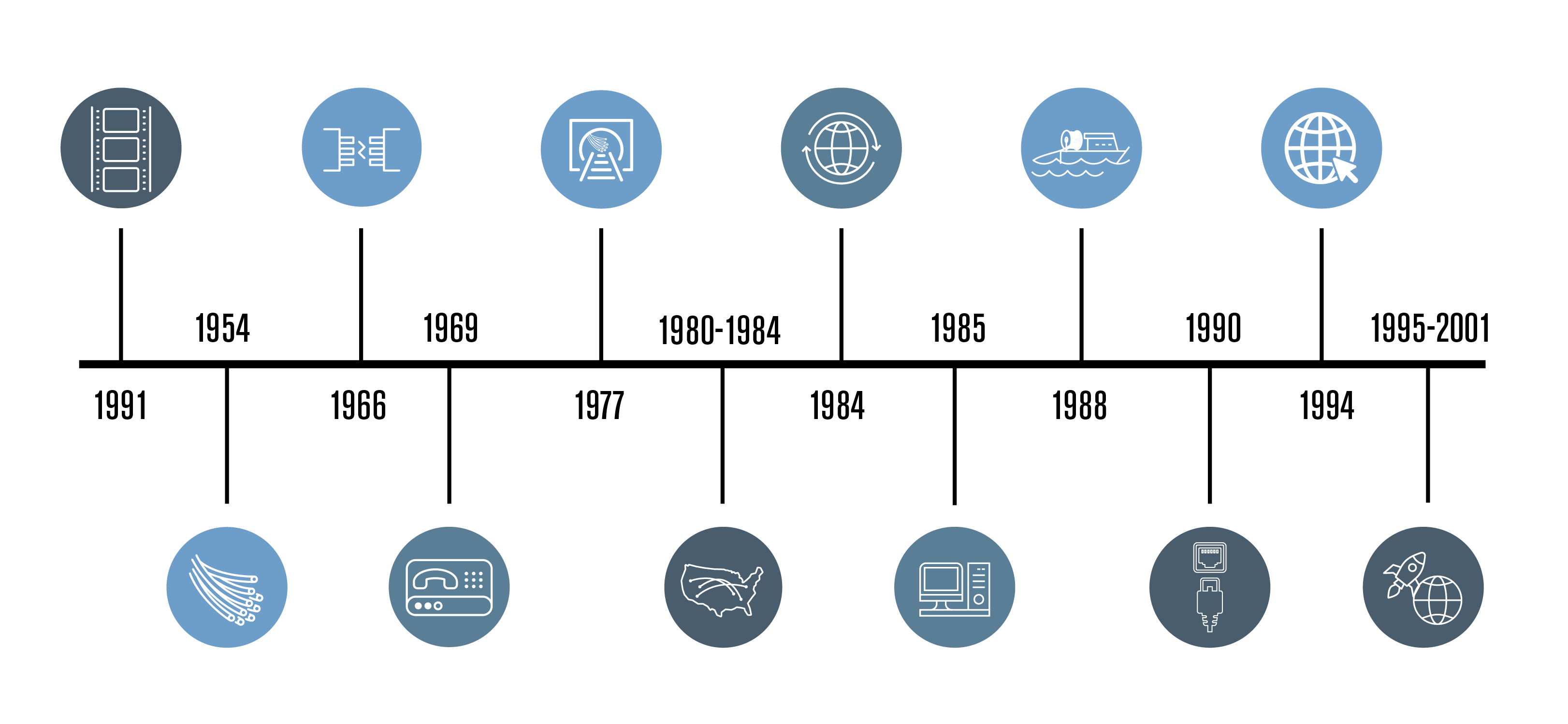 Fiber optic technology advancements