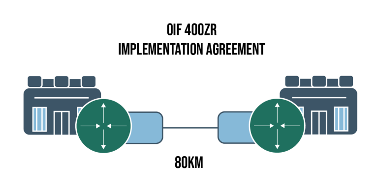 Boost Your Bandwidth 400ZR And Open ZR+! - Integra Optics